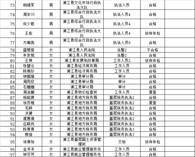 公务员体检项目概览与男性体检费用解析