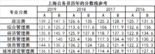 上海公务员考试难度解析，现状、挑战与应对策略