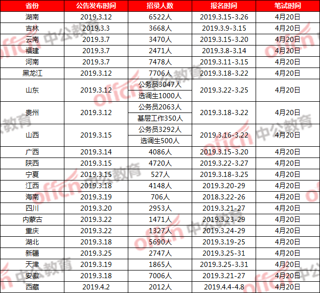 公务员考试的地域差异与标准化问题探究，全国是否一致？