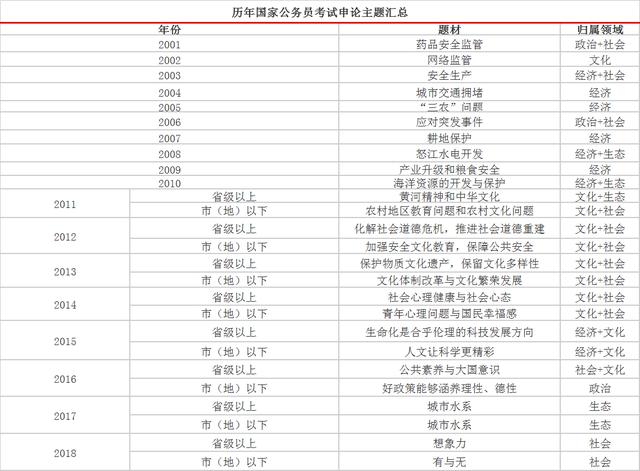 申论备考指南，策略、方法与计划