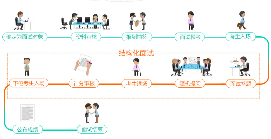 公务员面试流程详解，从入门到面试结束的全过程