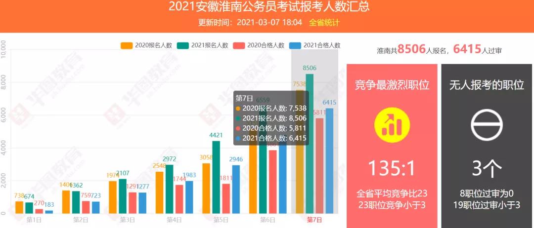 公务员考试各省分数对比，哪个省份分数线最低？分析、比较与探讨