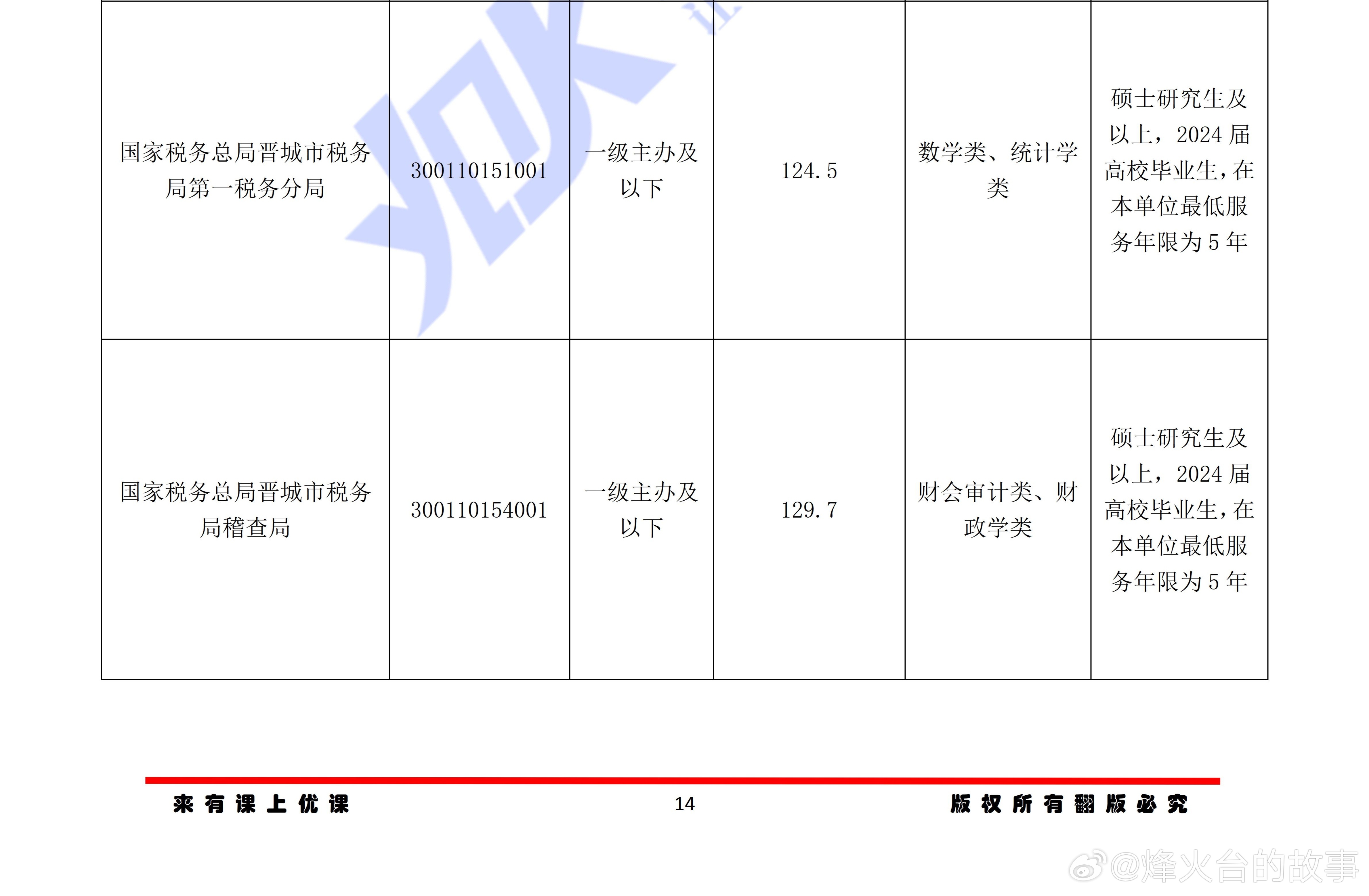 浙江2025选调公告官网，引领青年人才投身新时代建设，深度解读选调政策