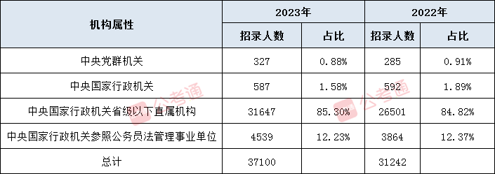 揭秘2023国考职位表官网，高效利用资源助力公职梦想实现