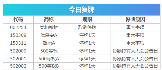 政治局会议展望明年经济，机遇与挑战并存