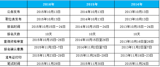 国家公务员备考计划，策略与行动指南全解析