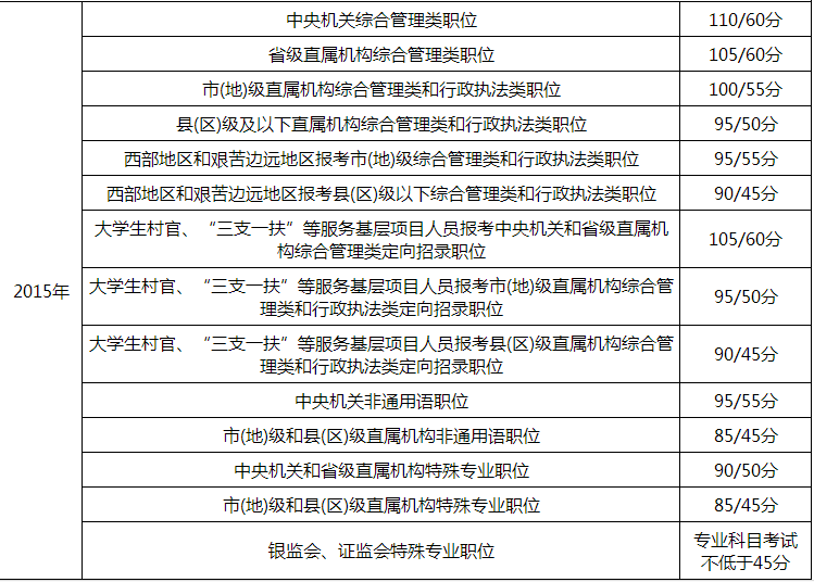 合格分数线的含义与重要性解析