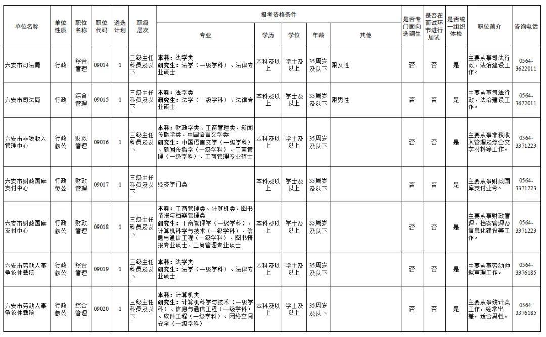 执法公务员职级级别概览表