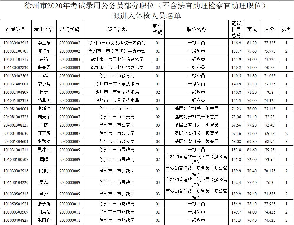 公务员考试构成与重要性解析