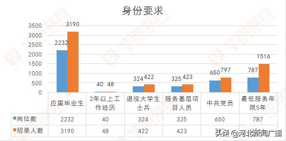 华图省考职位库，实现公职梦想的一站式平台