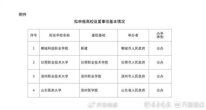 滨州医学院拟改名为山东医药大学，看法与探讨