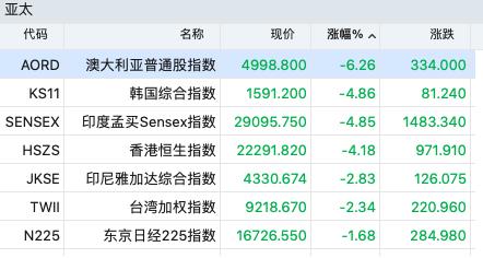 中国资产大爆发，A50指数期货强势拉升对资本市场的影响