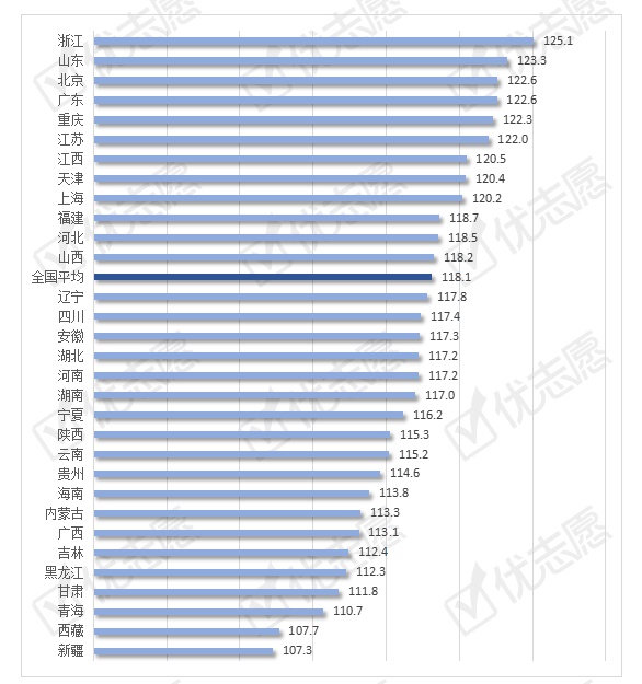 公务员考试地区难度深度分析与探讨，哪个地区最难？