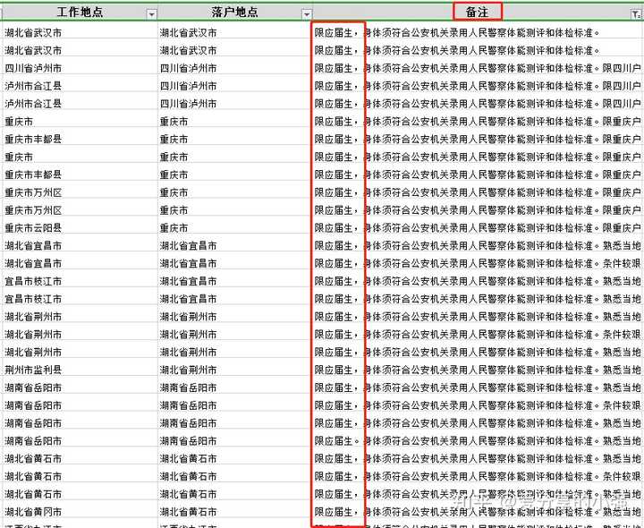 公务员职位表查询攻略，全面指南助你轻松掌握职位信息！