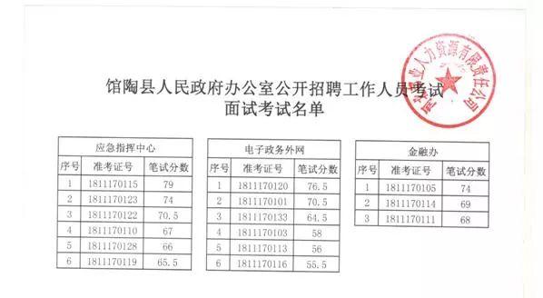 政府单位面试秘诀，三个细节决定成功之路