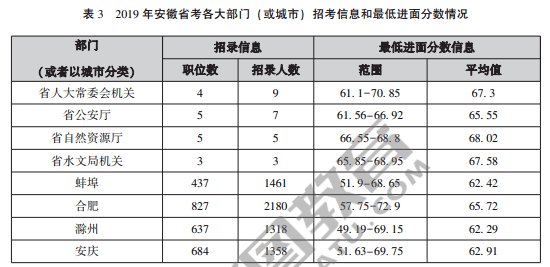 安徽公务员考试分数深度解析