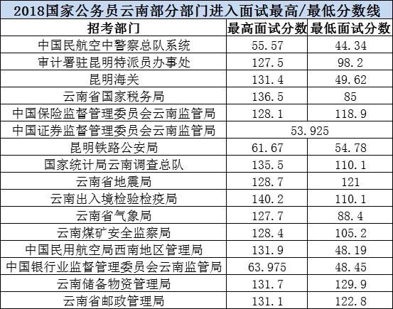 国家公务员考试进面名单，选拔精英的公示平台公告