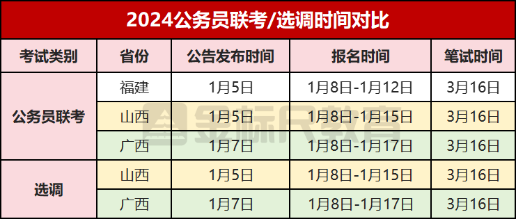 探讨0812与0854专业在考公务员方面的差异