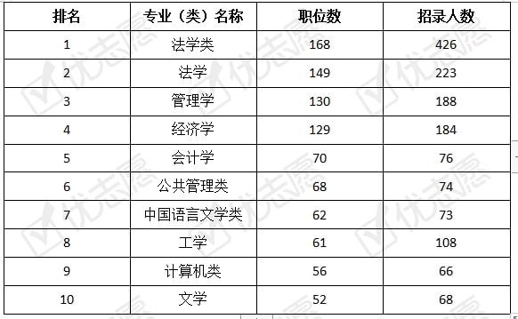 公务员考试职位表下载与解析研究报告（2021版）