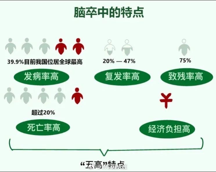 警惕！45岁以上人群高血压患病率逼近六成警戒线