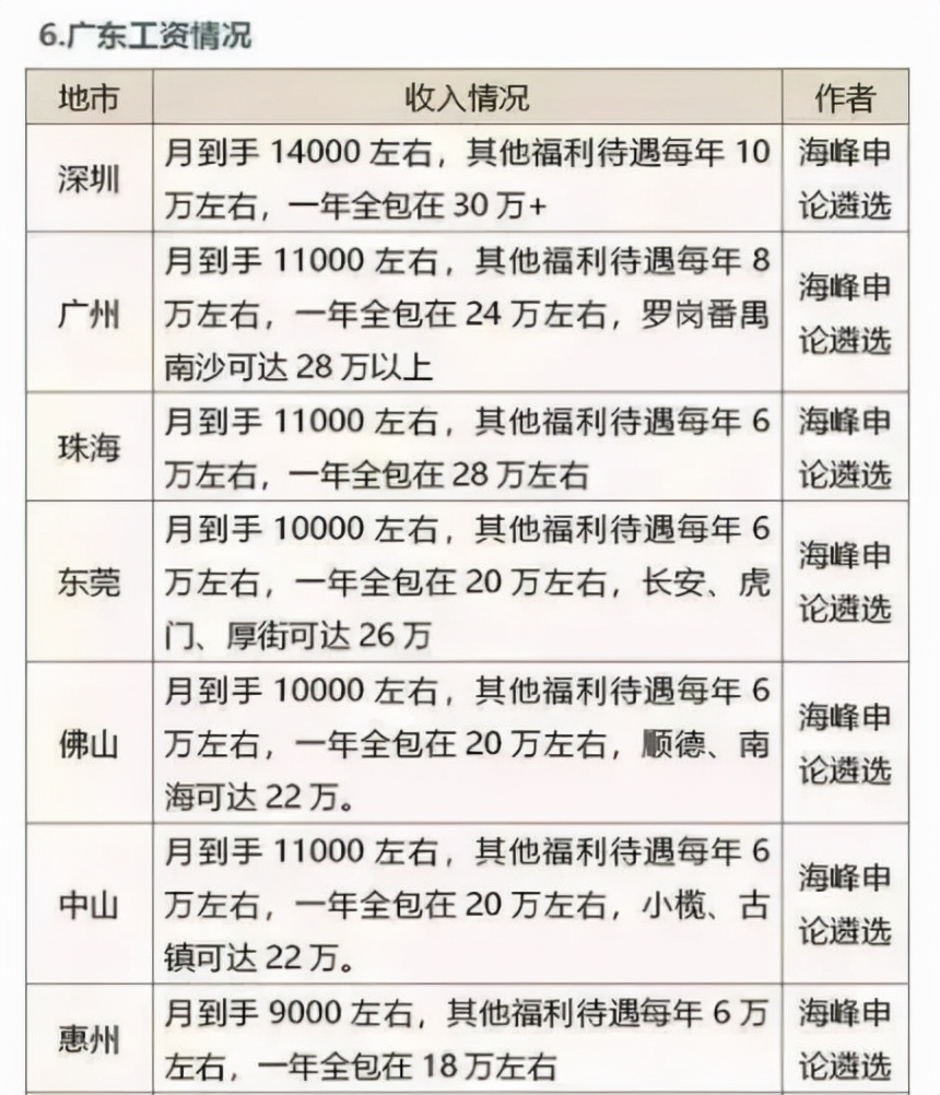 揭秘年终奖与十三薪的巨大差异