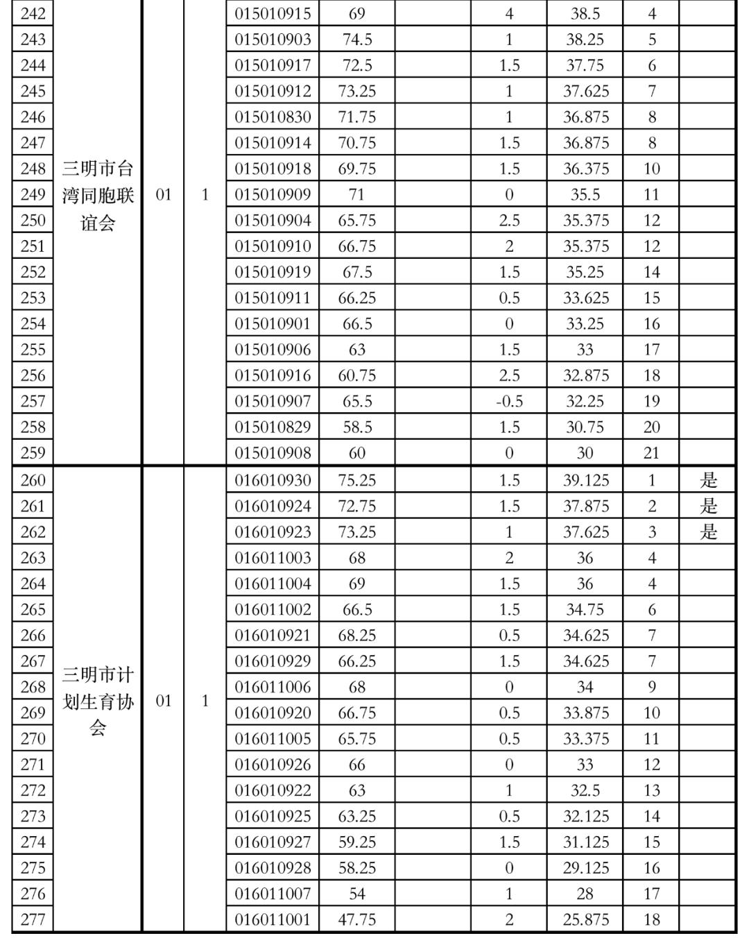 公务员考试分数揭晓，期待与焦虑的交织时刻