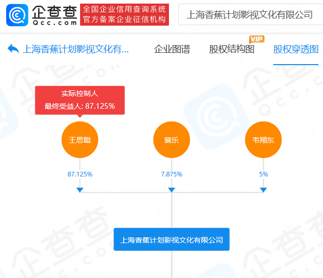 王思聪持股公司遭遇强执风波，事件真相深度解读