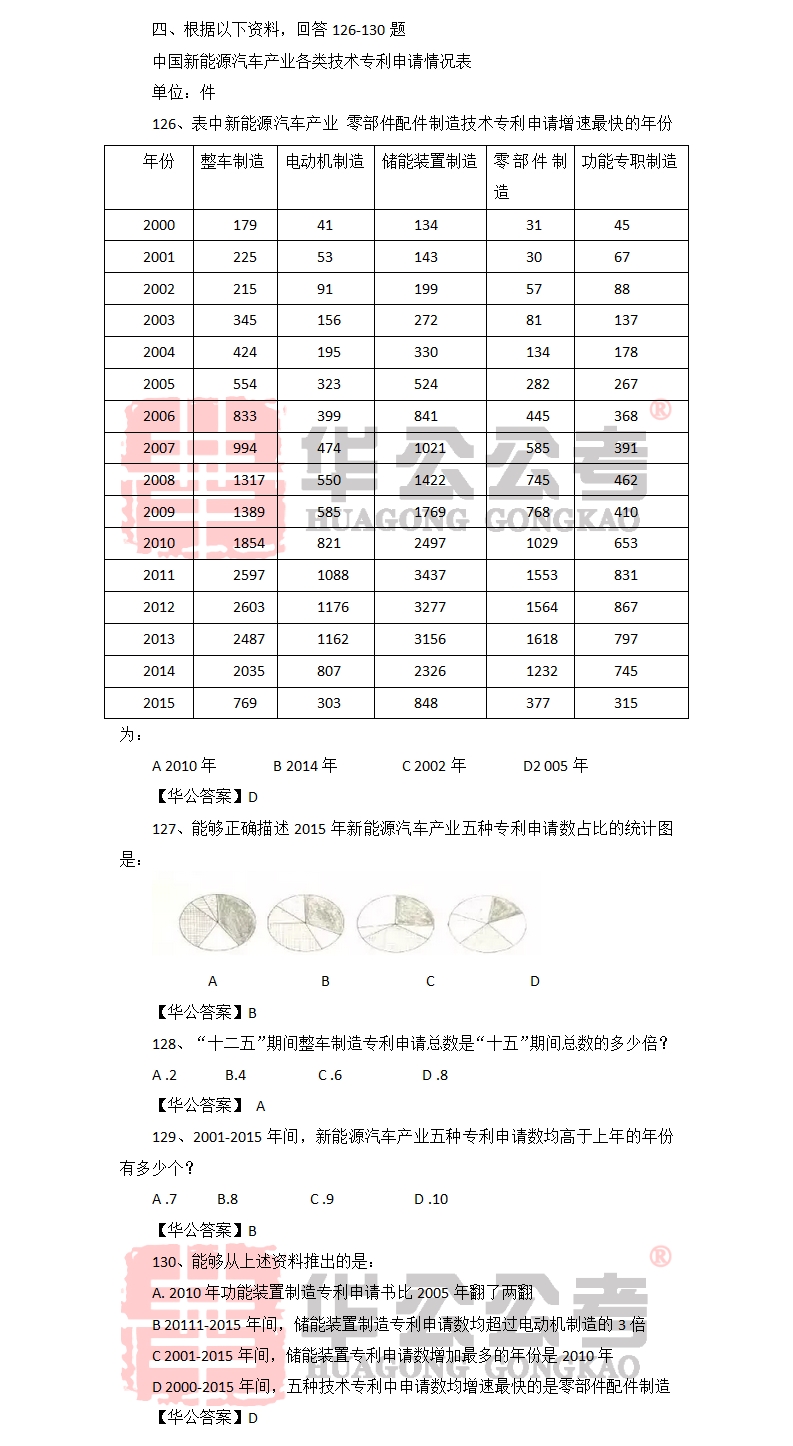 公务员国考指南全解析PDF