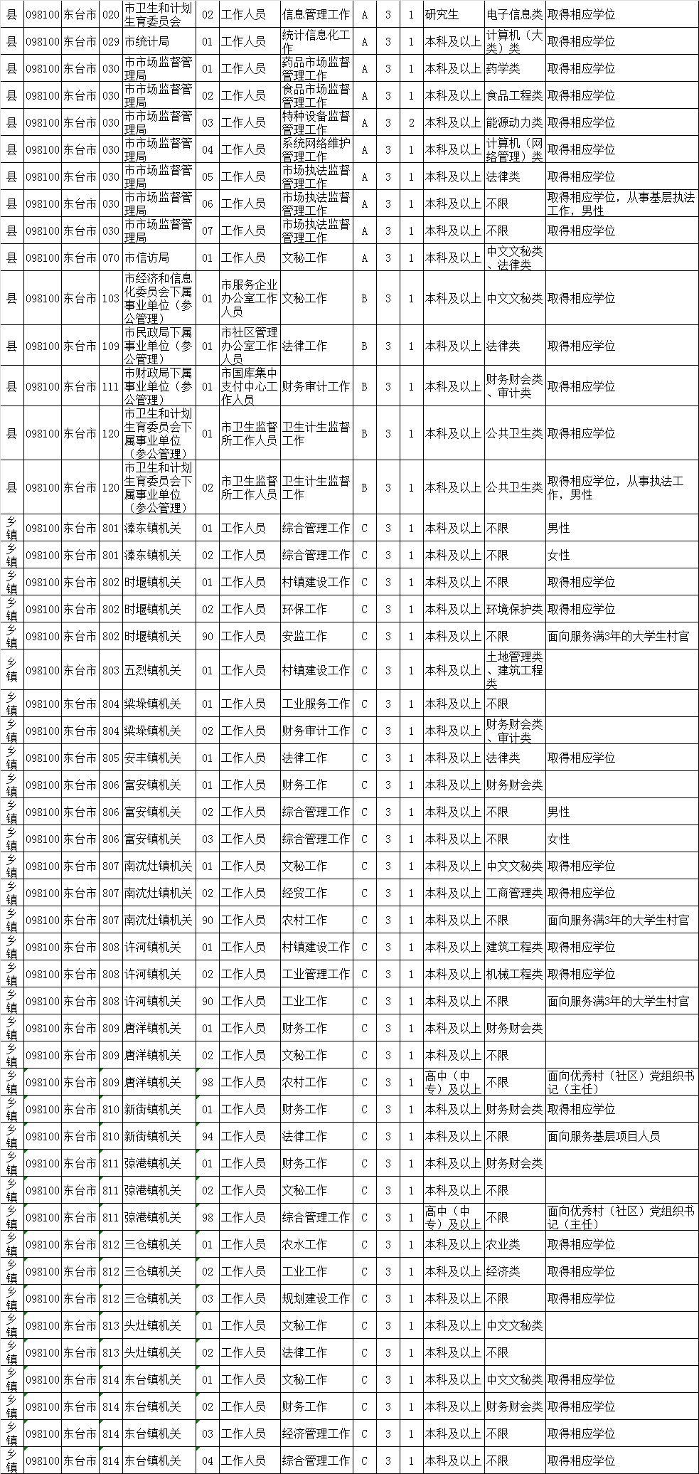 公务员报名时间解读与重要信息提示