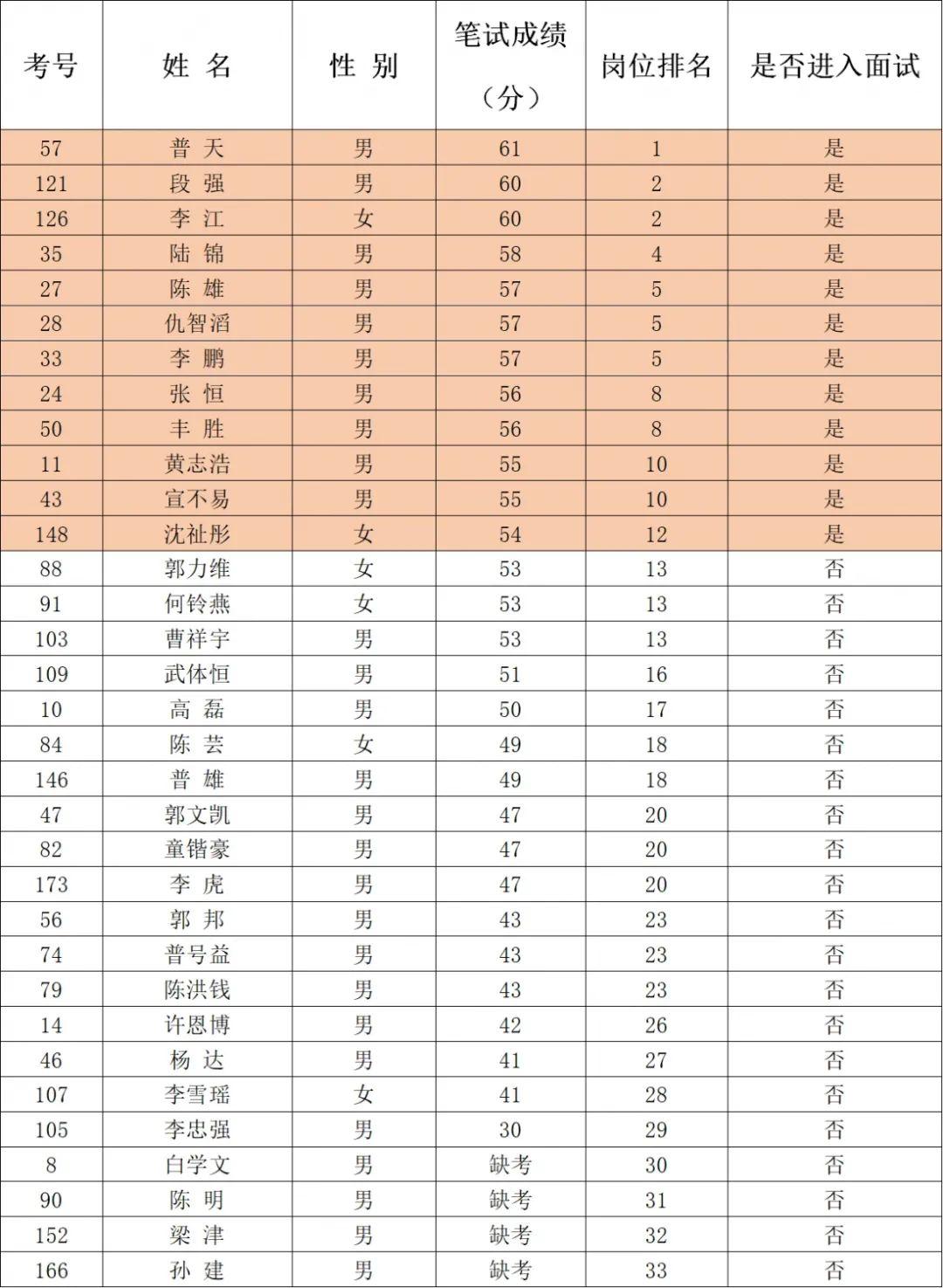 公共基础知识面试题全面解析及答案详解