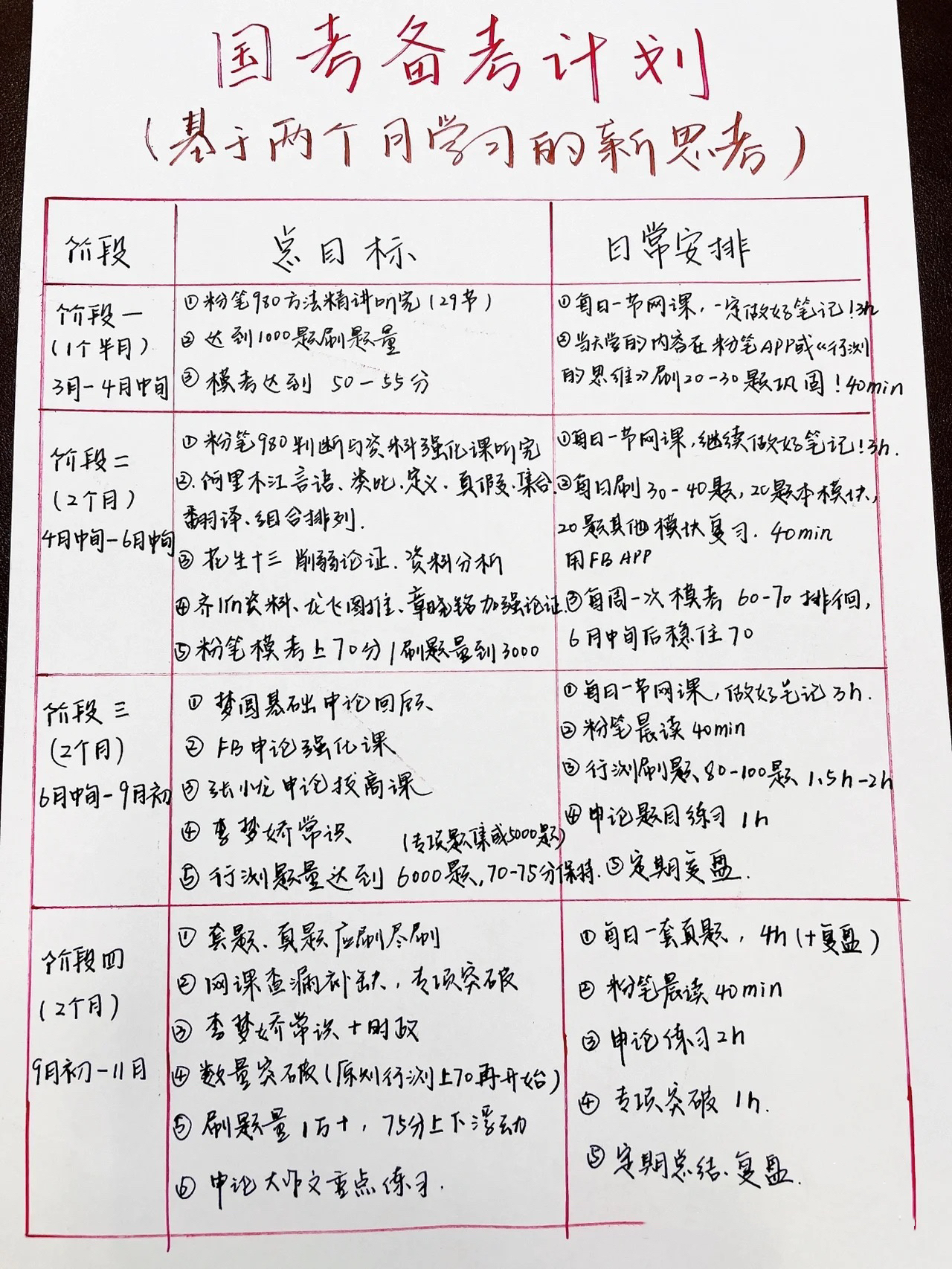 制定高效备考计划，助力公务员考试成功