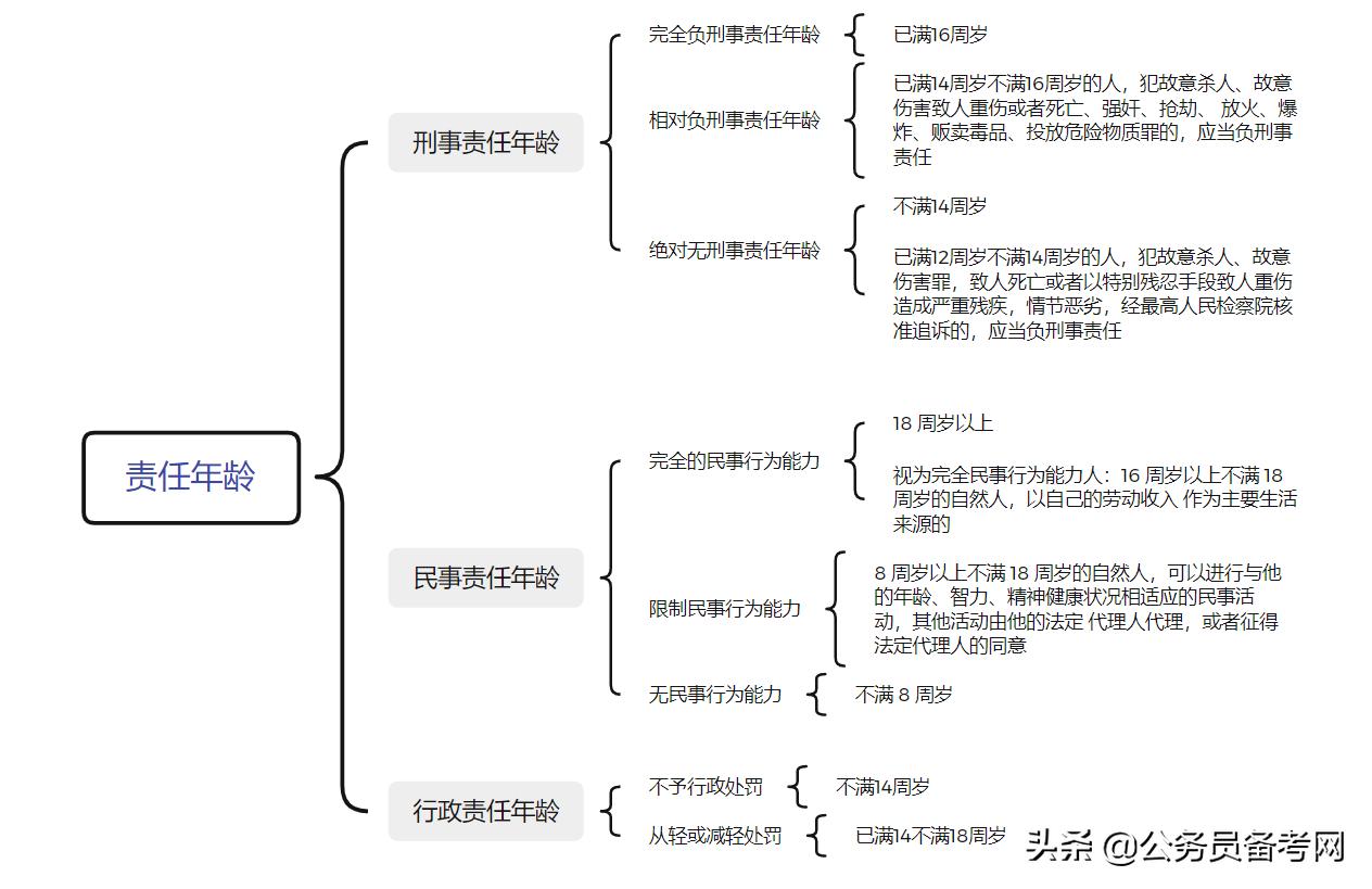 公务员行测备考难点深度解析