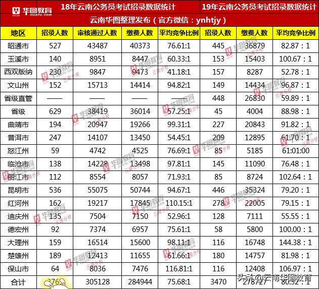 事业编与公务员考试难度对比及深度探讨