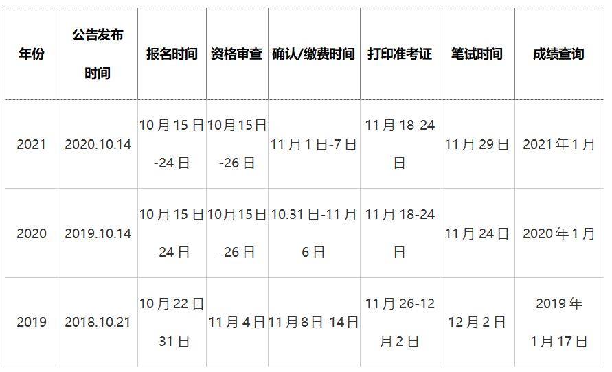 每日更新公务员考试计划的重要性及备考策略