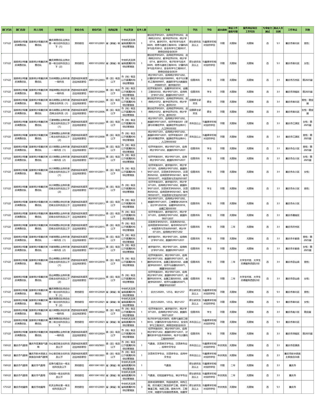 深度解析，未来探索与国考岗位展望——2025国考岗位一览表