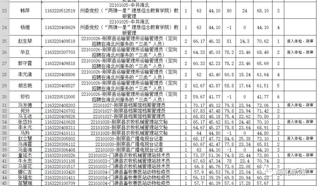 事业单位体检后政审频率及招聘流程全面解读