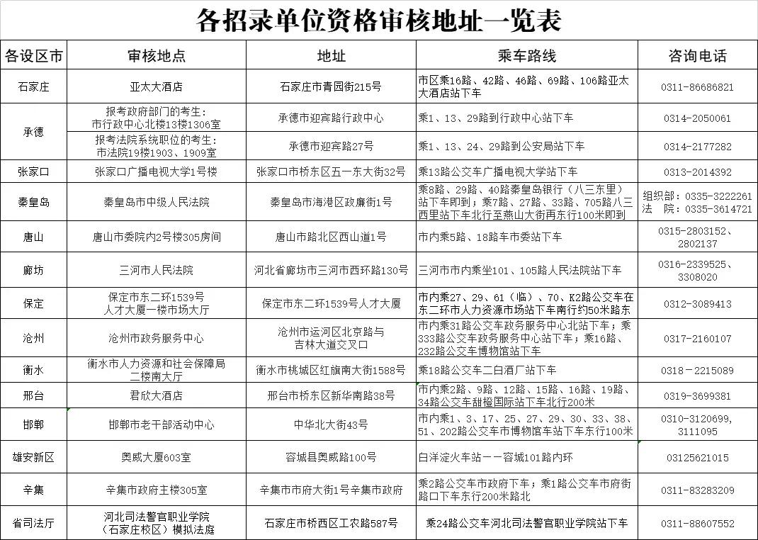 公务员调剂职位类型与特点解析