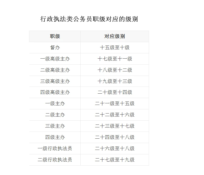 公务员职务级别一览表，构建高效政府管理体系的核心要素