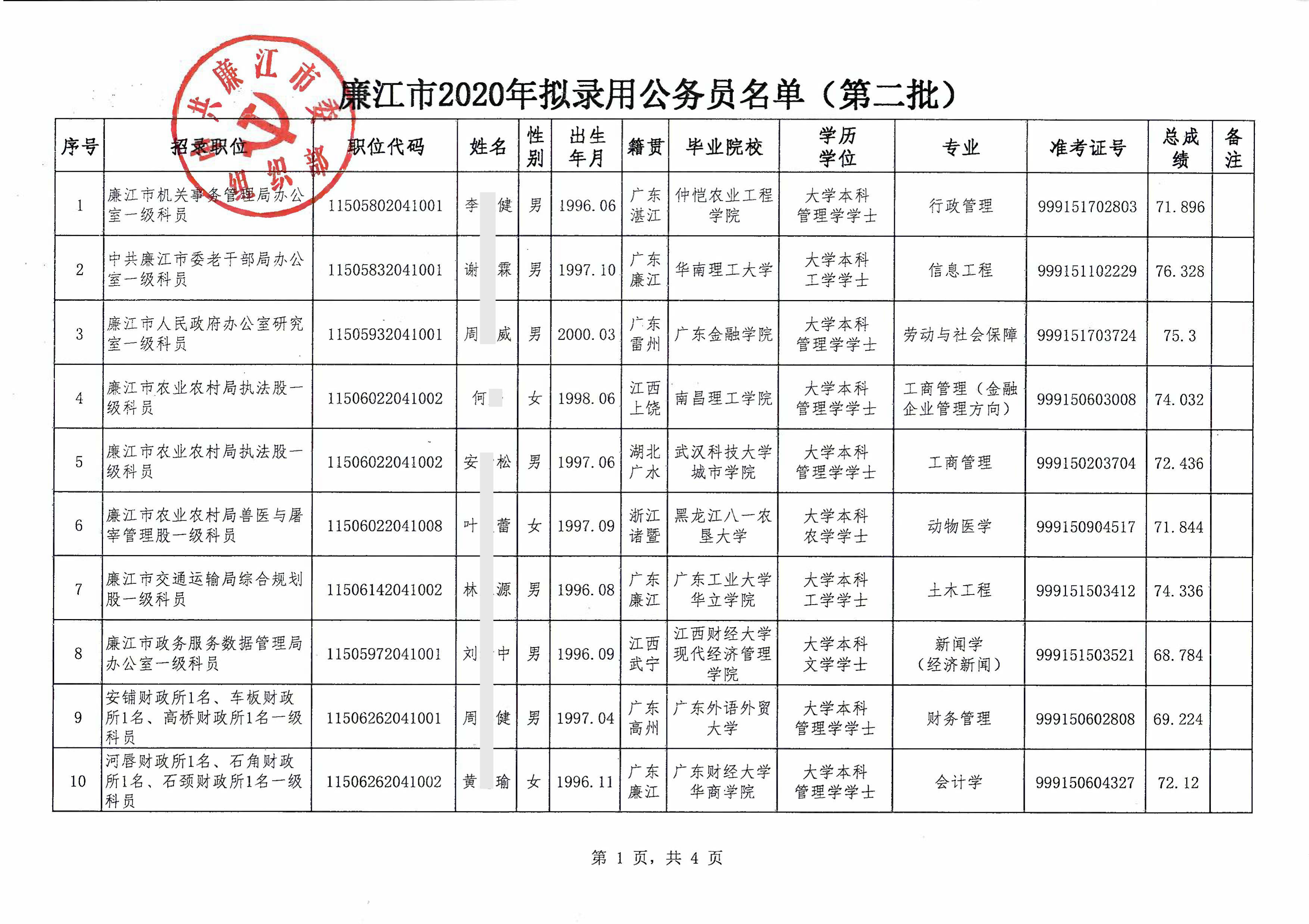 上海市公务员公示名单揭晓，透明选拔，提升政府公信力