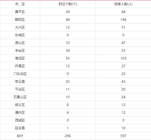 公务员调剂职位专业领域解析与探讨