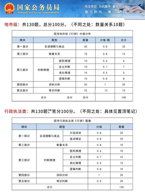 国考考试题型分数详解解析