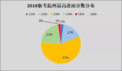 公务员考试题目分布比例深度探究与解析