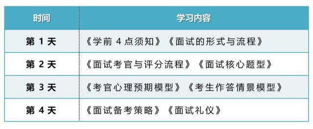 笔试与面试，评估双翼的平衡力量