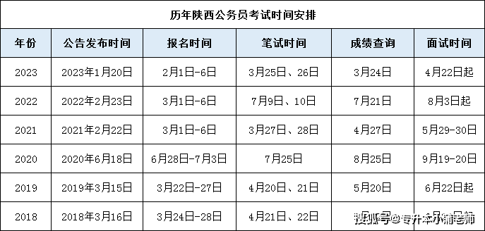 省考公务员考试成绩公布时间探讨与分析