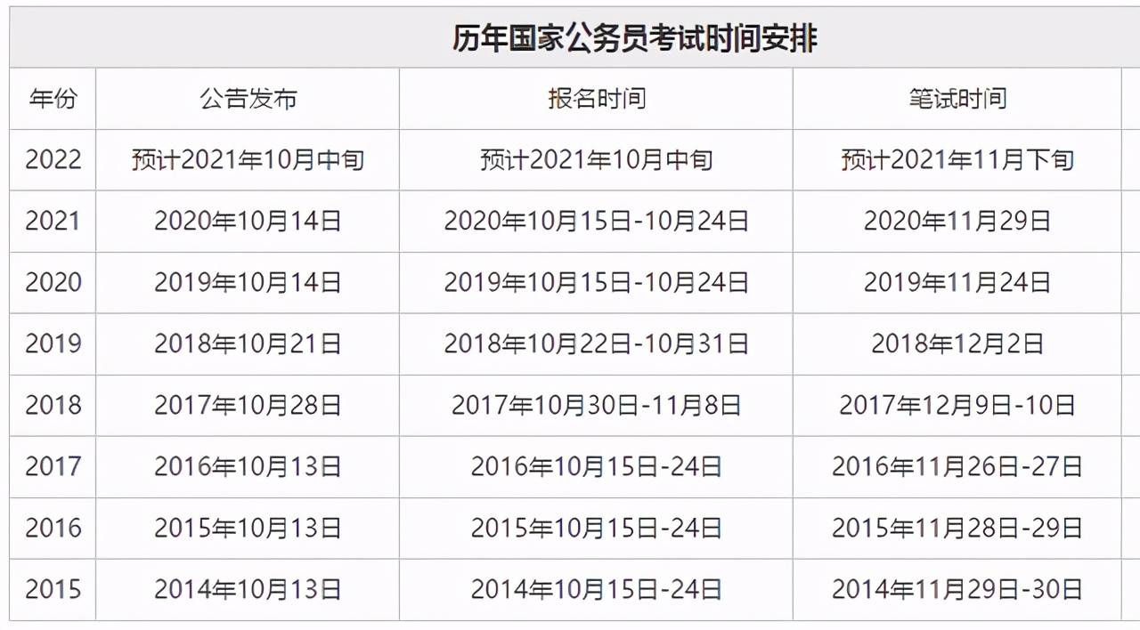 国家公务员考试年度报名时间详解及解析