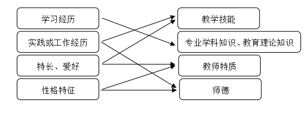 结构化面试经典题库，100题及答案解析详解