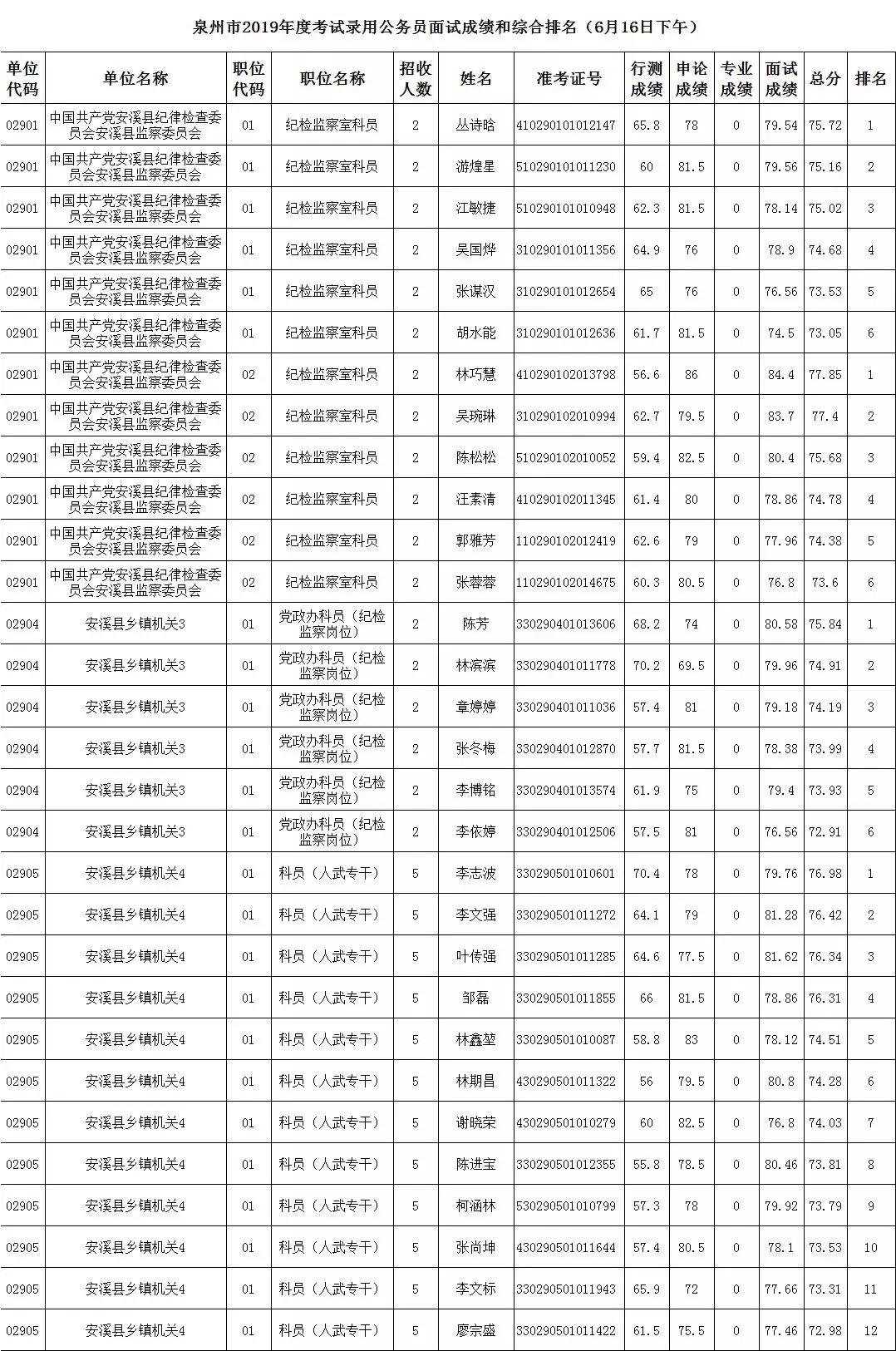 公务员考试成绩排名查询指南