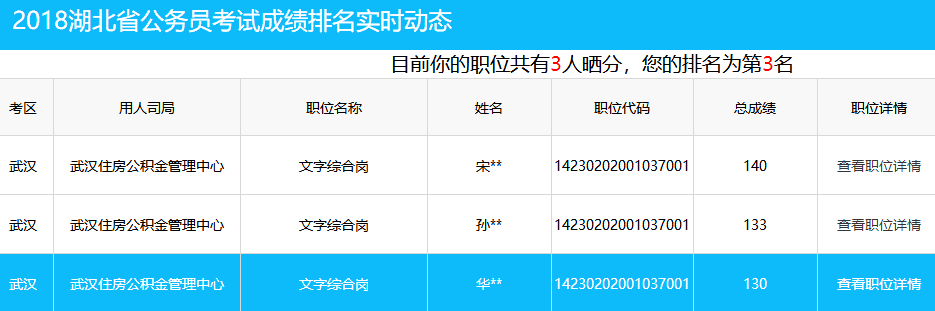 公务员考试成绩排名查询攻略