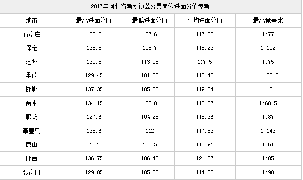 公务员考试分值对照表详解及应用指南