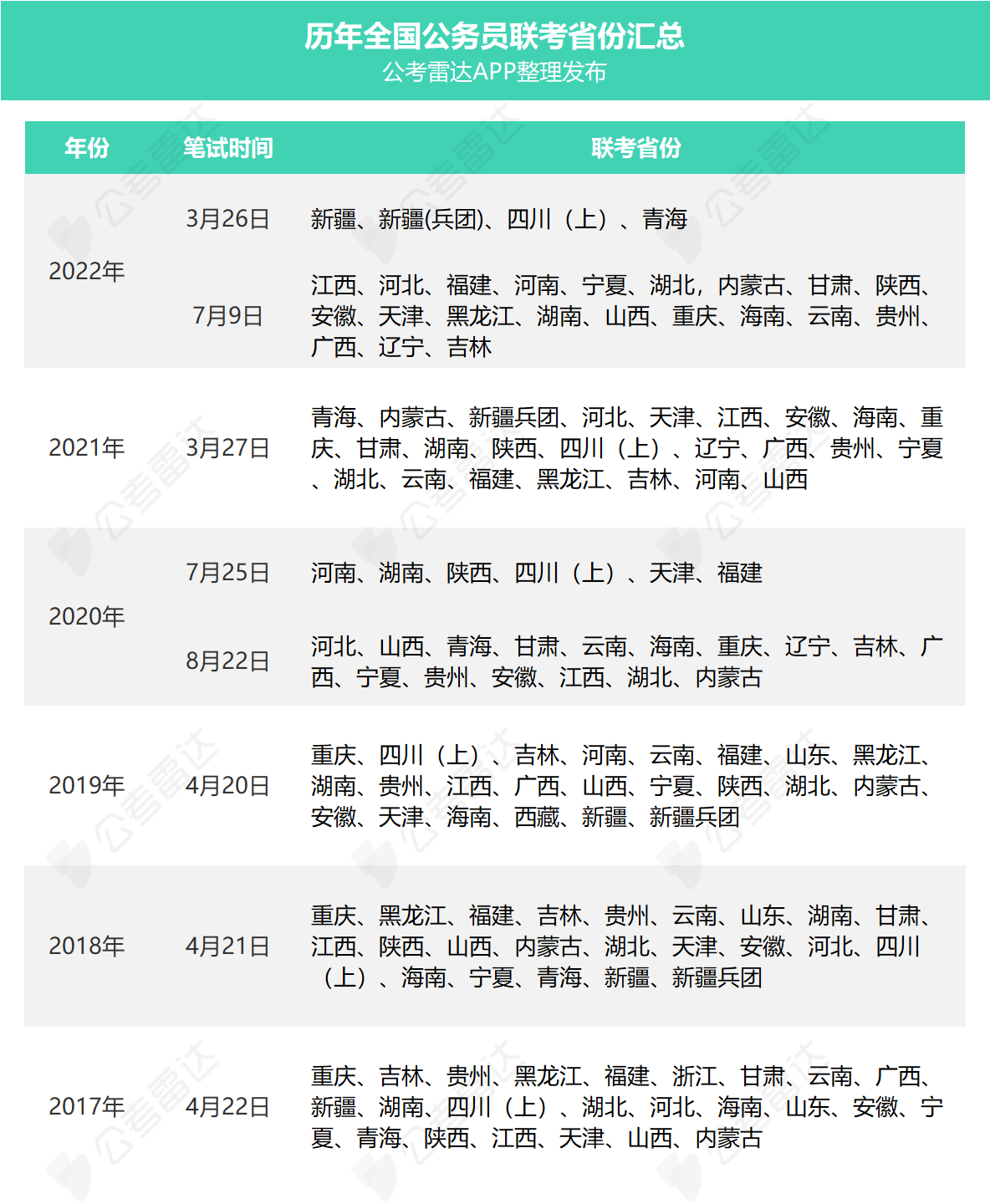 公务员考试最佳省份多维度解析